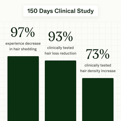 Final 3 Hours: 60% OFF🔥LOVILDS™ Activation Serum🍀